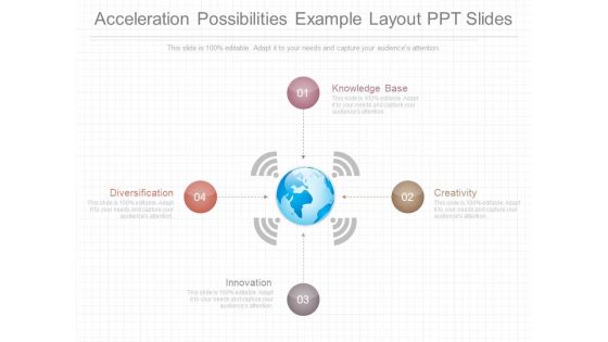 Acceleration Possibilities Example Layout Ppt Slides