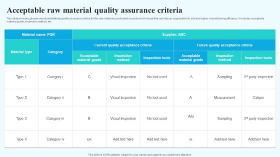 Acceptable Raw Material Quality Assurance Criteria Pictures PDF