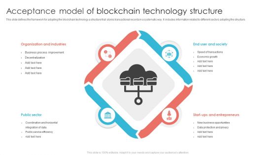Acceptance Model Of Blockchain Technology Structure Ppt PowerPoint Presentation Show Example Topics PDF