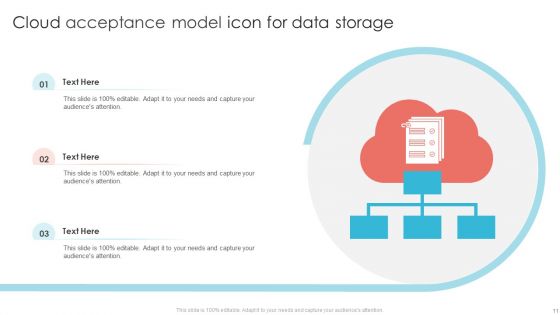 Acceptance Model Ppt PowerPoint Presentation Complete Deck With Slides