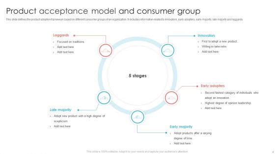 Acceptance Model Ppt PowerPoint Presentation Complete Deck With Slides