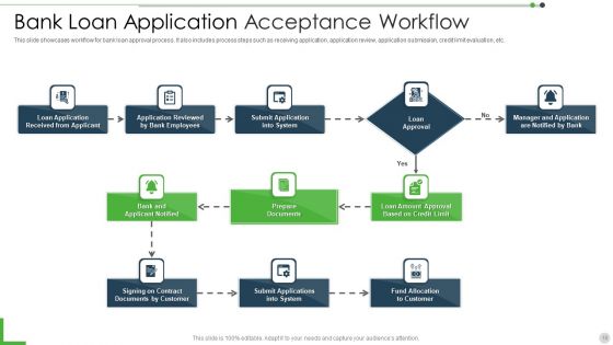 Acceptance Workflow Ppt PowerPoint Presentation Complete With Slides