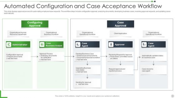 Acceptance Workflow Ppt PowerPoint Presentation Complete With Slides