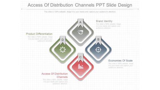 Access Of Distribution Channels Ppt Slide Design