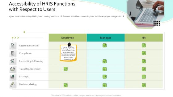 Accessibility Of HRIS Functions With Respect To Users Human Resource Information System For Organizational Effectiveness Themes PDF