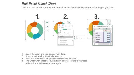 Accessible Revenue Sources Example Of Ppt