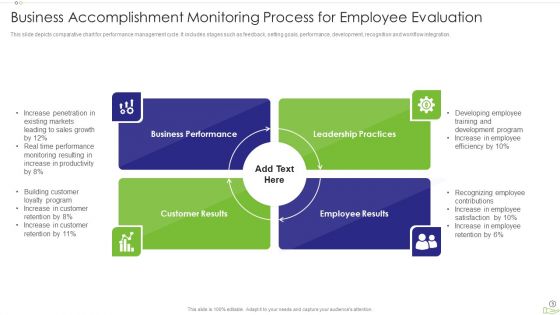 Accomplishment Monitoring Process Ppt PowerPoint Presentation Complete With Slides