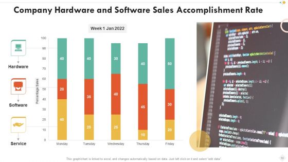 Accomplishment Rate Performance Service Ppt PowerPoint Presentation Complete Deck With Slides