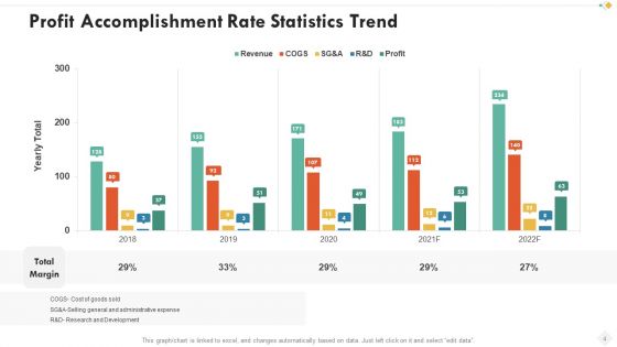 Accomplishment Rate Performance Service Ppt PowerPoint Presentation Complete Deck With Slides