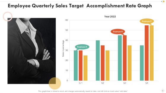 Accomplishment Rate Performance Service Ppt PowerPoint Presentation Complete Deck With Slides