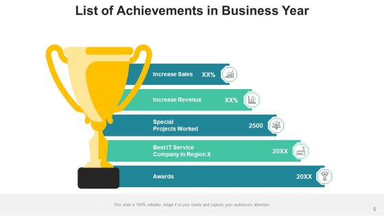 Accomplishments List Plan Marketing Ppt PowerPoint Presentation Complete Deck With Slides