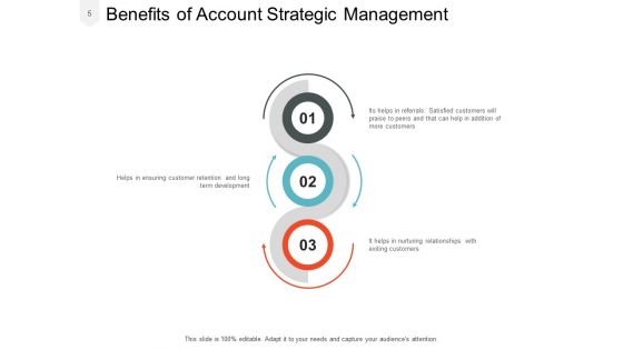 Account Action Plan Management Strategic Ppt PowerPoint Presentation Complete Deck