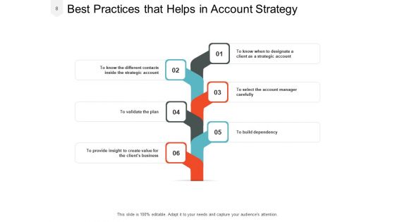 Account Action Plan Management Strategic Ppt PowerPoint Presentation Complete Deck