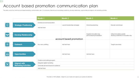Account Based Promotion Ppt PowerPoint Presentation Complete Deck With Slides