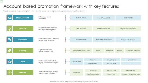 Account Based Promotion Ppt PowerPoint Presentation Complete Deck With Slides