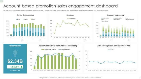 Account Based Promotion Ppt PowerPoint Presentation Complete Deck With Slides