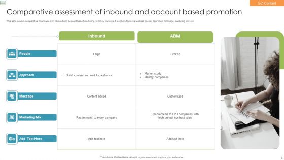 Account Based Promotion Ppt PowerPoint Presentation Complete Deck With Slides
