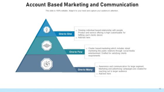 Account Based Retailing Communication Segment Ppt PowerPoint Presentation Complete Deck With Slides