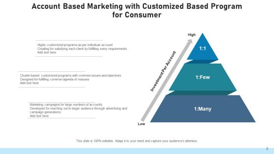 Account Based Retailing Communication Segment Ppt PowerPoint Presentation Complete Deck With Slides