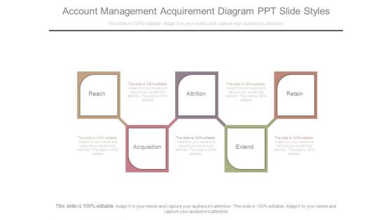 Account Management Acquirement Diagram Ppt Slide Styles