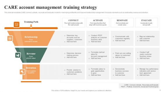 Account Management Strategy Ppt PowerPoint Presentation Complete Deck With Slides