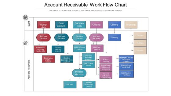 Account Receivable Work Flow Chart Ppt PowerPoint Presentation Gallery Show PDF