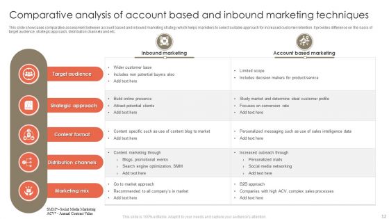 Account Techniques Ppt PowerPoint Presentation Complete Deck With Slides