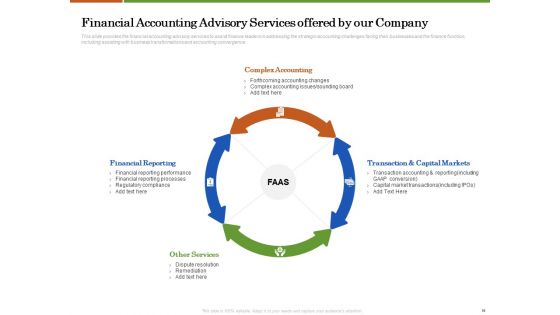 Accounting Advisory Services For Organization Ppt PowerPoint Presentation Complete Deck With Slides