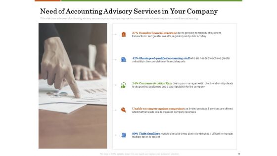 Accounting Advisory Services For Organization Ppt PowerPoint Presentation Complete Deck With Slides
