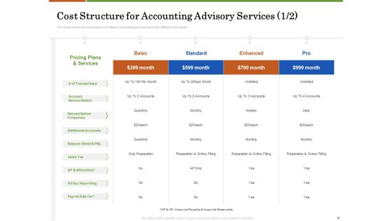 Accounting Advisory Services For Organization Ppt PowerPoint Presentation Complete Deck With Slides