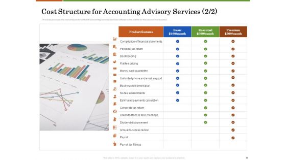 Accounting Advisory Services For Organization Ppt PowerPoint Presentation Complete Deck With Slides