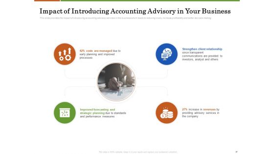 Accounting Advisory Services For Organization Ppt PowerPoint Presentation Complete Deck With Slides