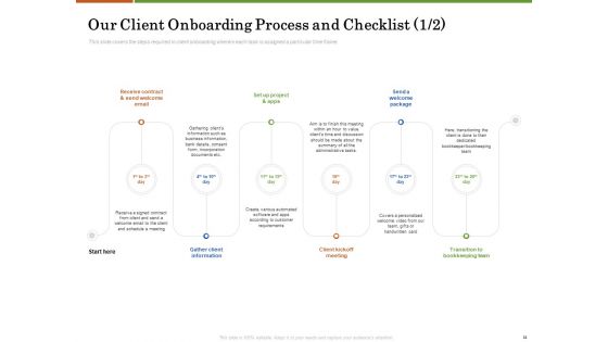 Accounting Advisory Services For Organization Ppt PowerPoint Presentation Complete Deck With Slides