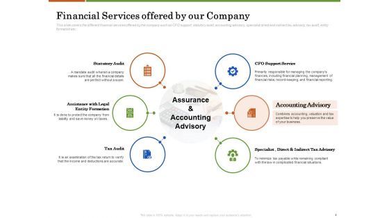 Accounting Advisory Services For Organization Ppt PowerPoint Presentation Complete Deck With Slides