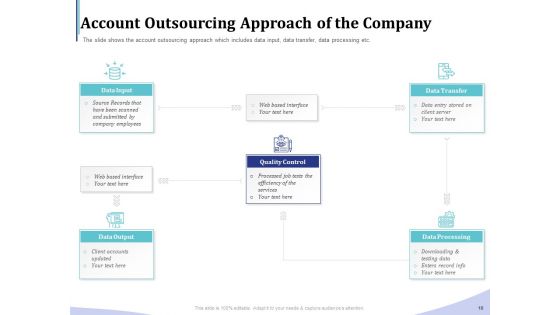 Accounting And Bookkeeping Services Ppt PowerPoint Presentation Complete Deck With Slides