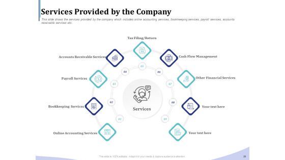 Accounting And Bookkeeping Services Ppt PowerPoint Presentation Complete Deck With Slides