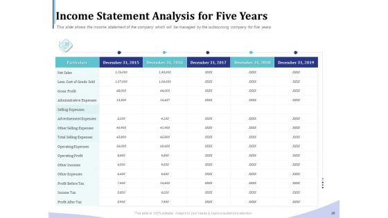 Accounting And Bookkeeping Services Ppt PowerPoint Presentation Complete Deck With Slides