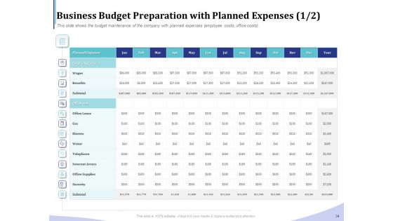 Accounting And Bookkeeping Services Ppt PowerPoint Presentation Complete Deck With Slides
