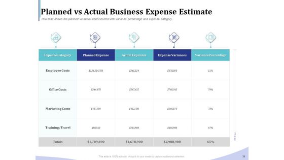Accounting And Bookkeeping Services Ppt PowerPoint Presentation Complete Deck With Slides