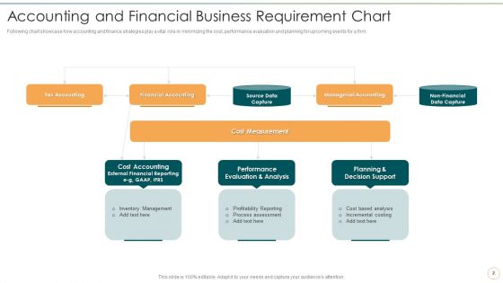 Accounting And Finance Organizational Requirements Ppt PowerPoint Presentation Complete Deck With Slides