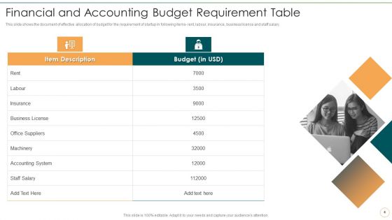 Accounting And Finance Organizational Requirements Ppt PowerPoint Presentation Complete Deck With Slides
