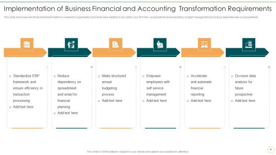 Accounting And Finance Organizational Requirements Ppt PowerPoint Presentation Complete Deck With Slides