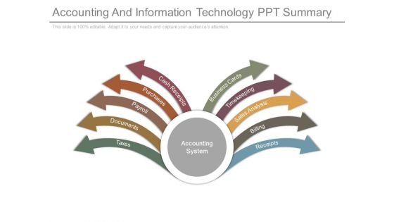 Accounting And Information Technology Ppt Summary