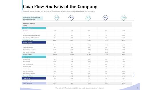Accounting Bookkeeping Services Cash Flow Analysis Of The Company Clipart PDF