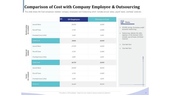 Accounting Bookkeeping Services Comparison Of Cost With Company Employee And Outsourcing Information PDF