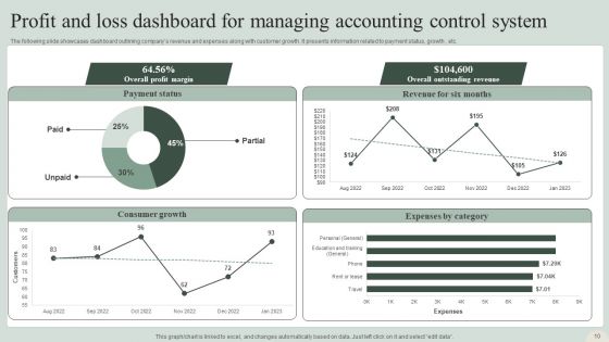 Accounting Control System Ppt PowerPoint Presentation Complete Deck With Slides