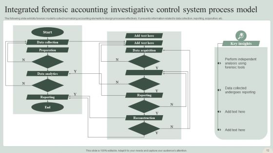 Accounting Control System Ppt PowerPoint Presentation Complete Deck With Slides