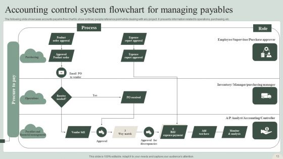 Accounting Control System Ppt PowerPoint Presentation Complete Deck With Slides