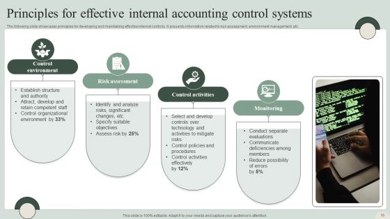 Accounting Control System Ppt PowerPoint Presentation Complete Deck With Slides