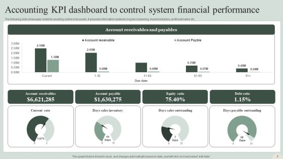 Accounting Control System Ppt PowerPoint Presentation Complete Deck With Slides